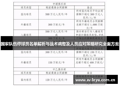 国家队伤停球员名单解析与战术调整及人员应对策略研究全面方案 国家队伤停球员名单解析与战术调整及人员应对策略研究全面方案