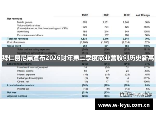 拜仁慕尼黑宣布2026财年第二季度商业营收创历史新高 拜仁慕尼黑宣布2026财年第二季度商业营收创历史新高